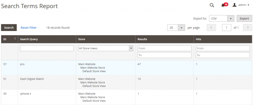9_Search Term Report
