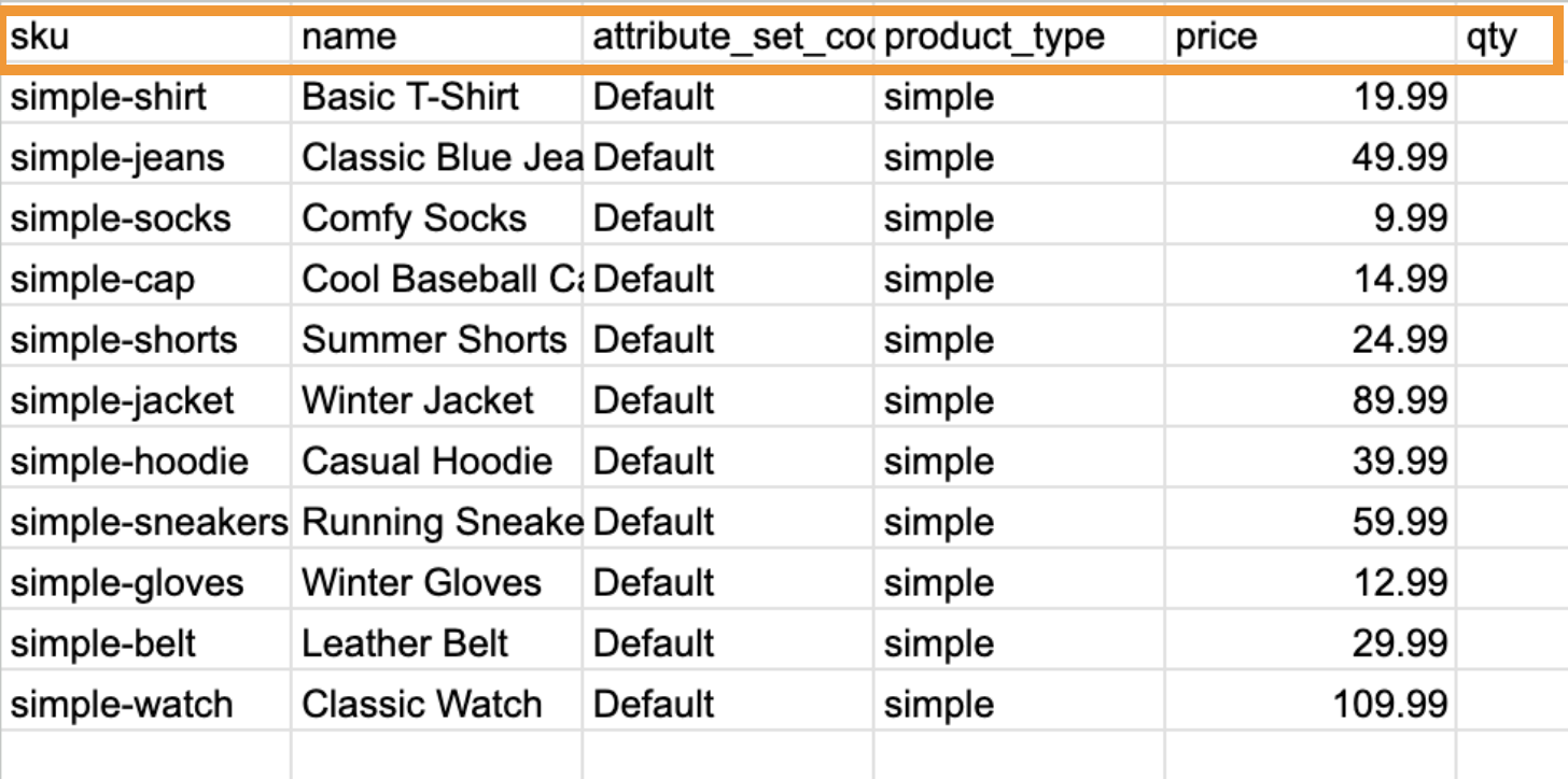 Edit the Products Attributes