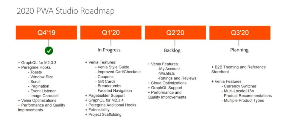 PWA Studio Roadmap - adobe Summit 2020 - Meetanshi