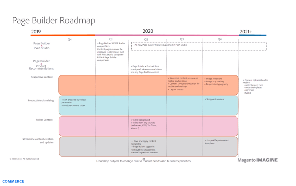 Page Builder Roadmap - Adobe Summit 2020 - Meetanshi