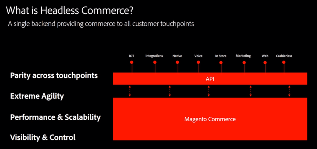 What is headless commerce - Adobe Summit - Meetanshi