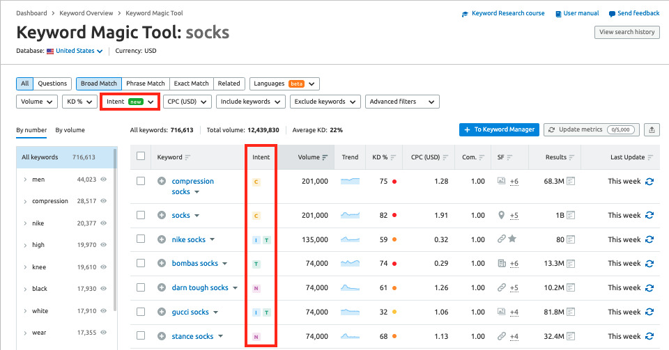 Semrush tool Keyword intent