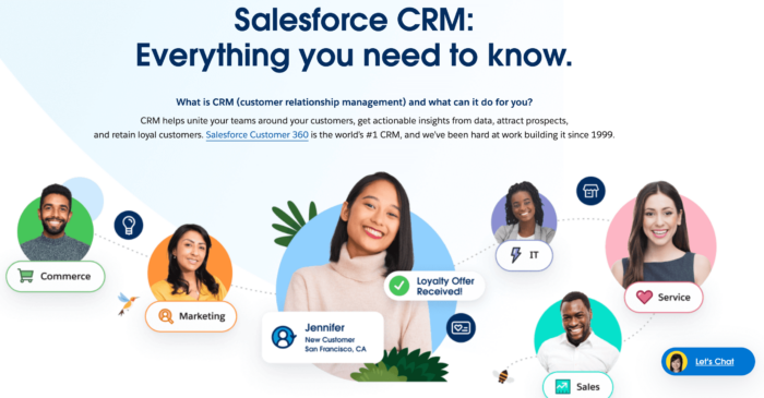 Salesforce - magento salesforce integration