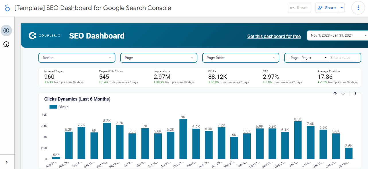 Coupler SEO report dashboard template