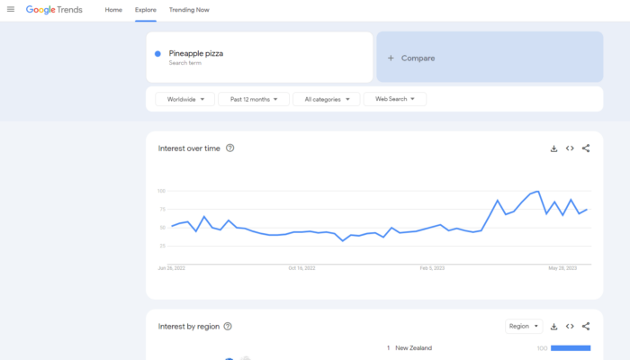 Google trends