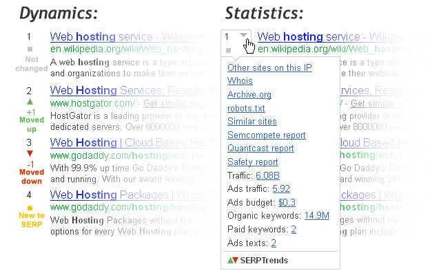 SEO SERP trends
