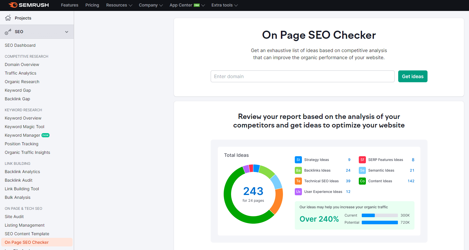 Semrush dashboard