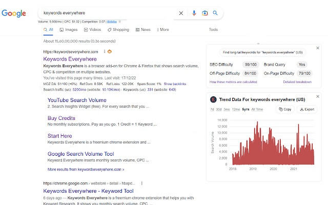 Keywords everywhere