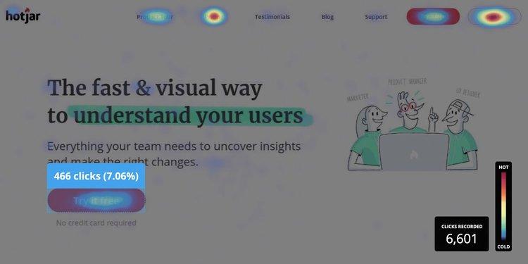 Hotjar- Design optimization checklist