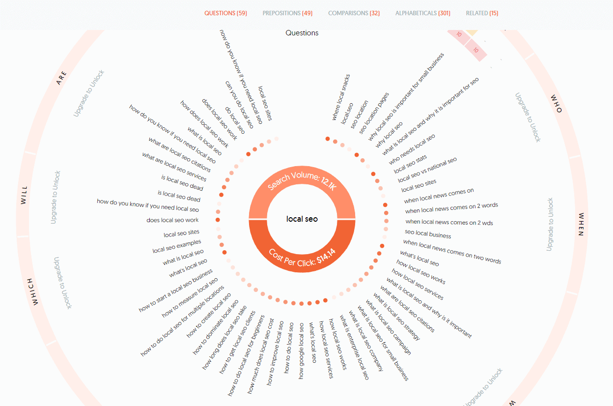 Answer The Public for long tail keywords
