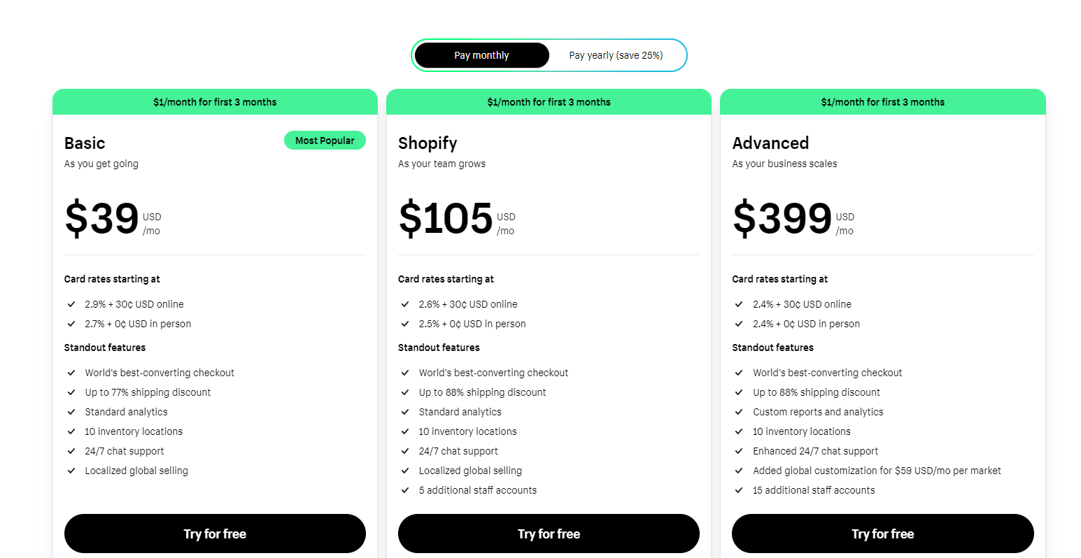 Shopify pricing 