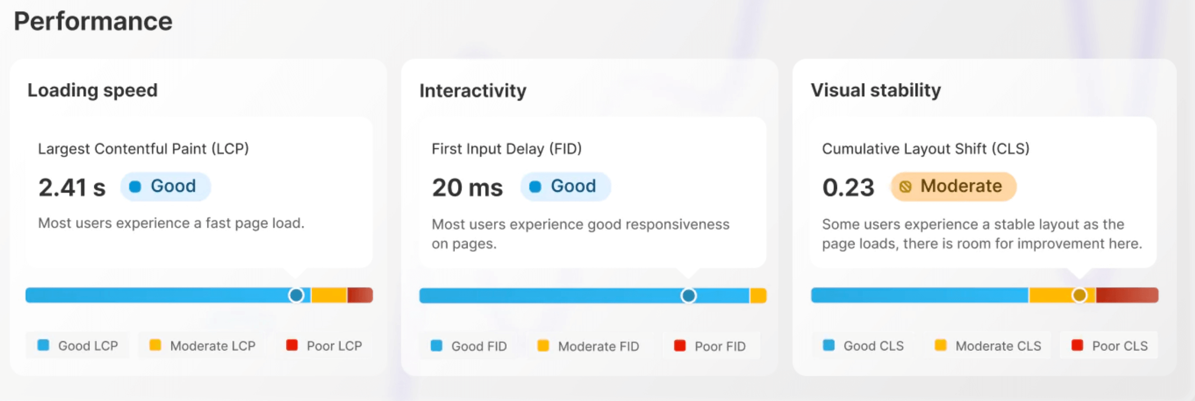 Shopify performance dashboard