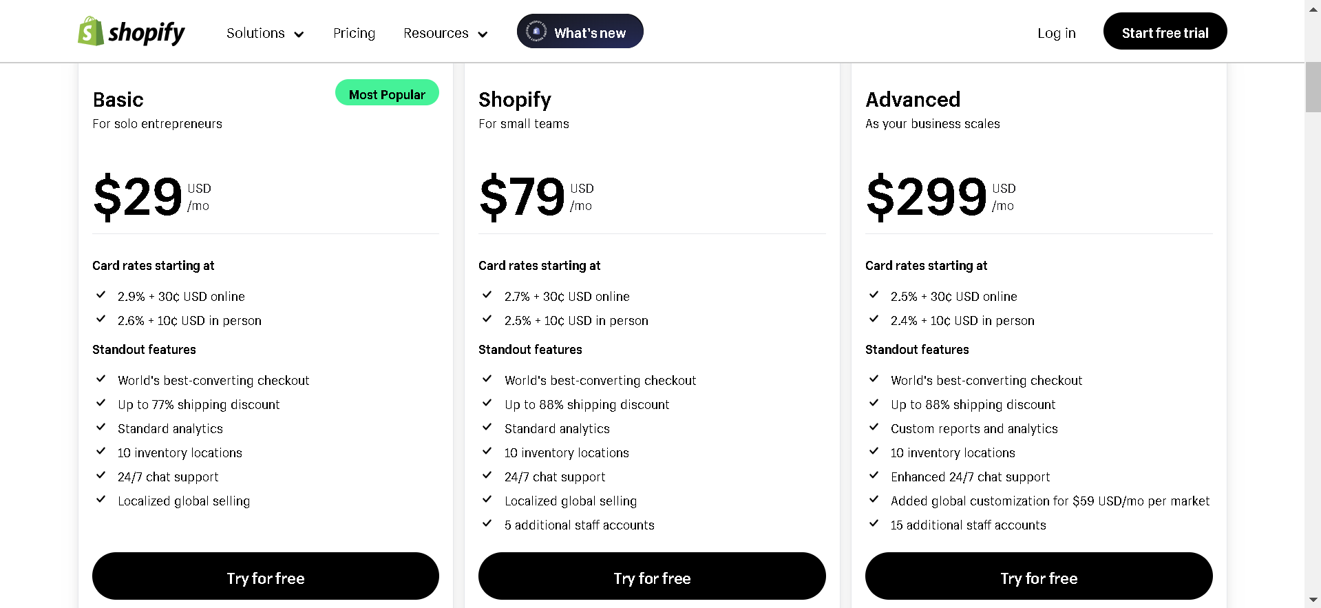 Shopify-pricing