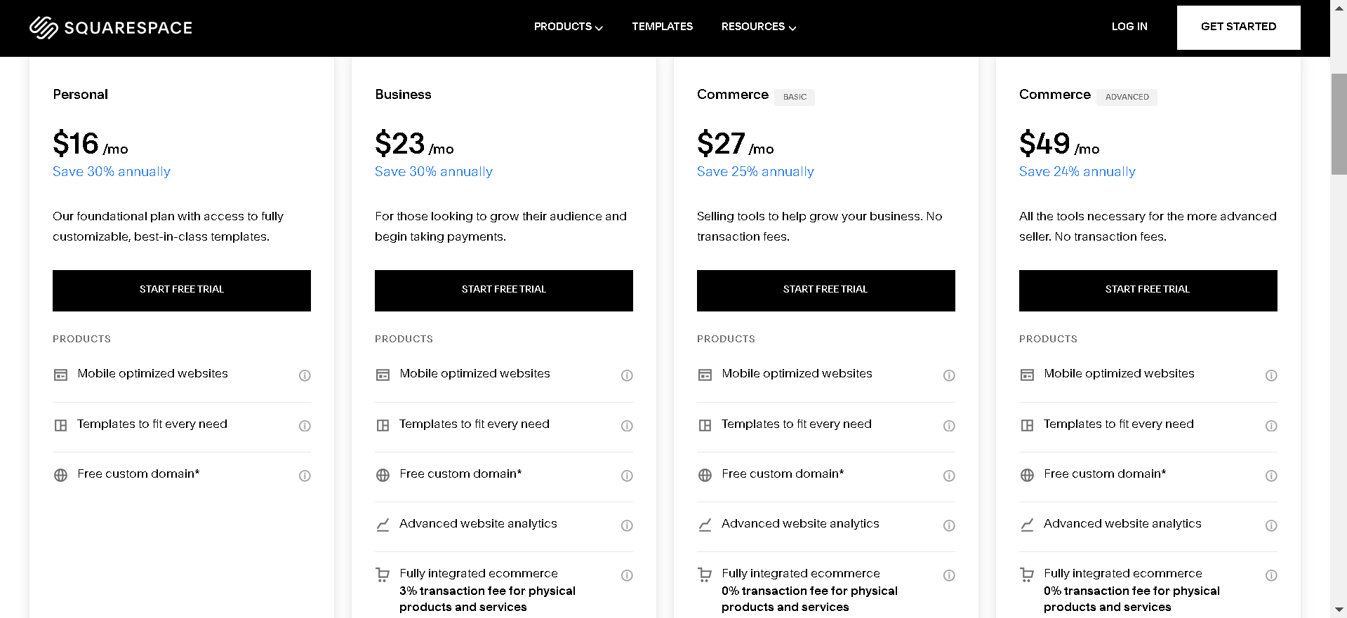 Squarespace-pricing
