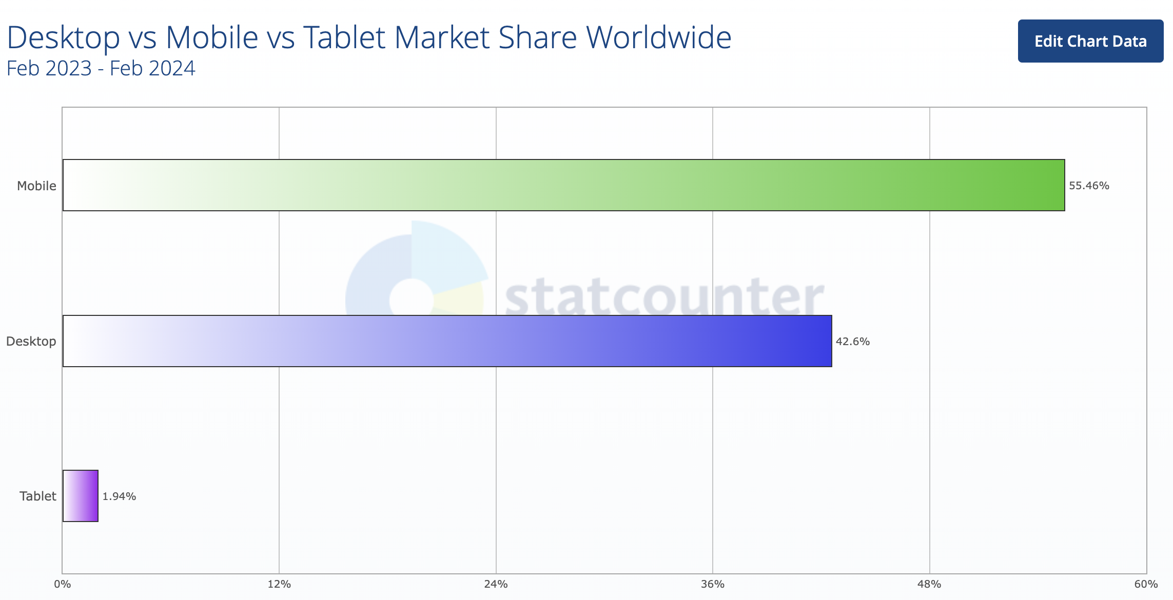 Tablet search