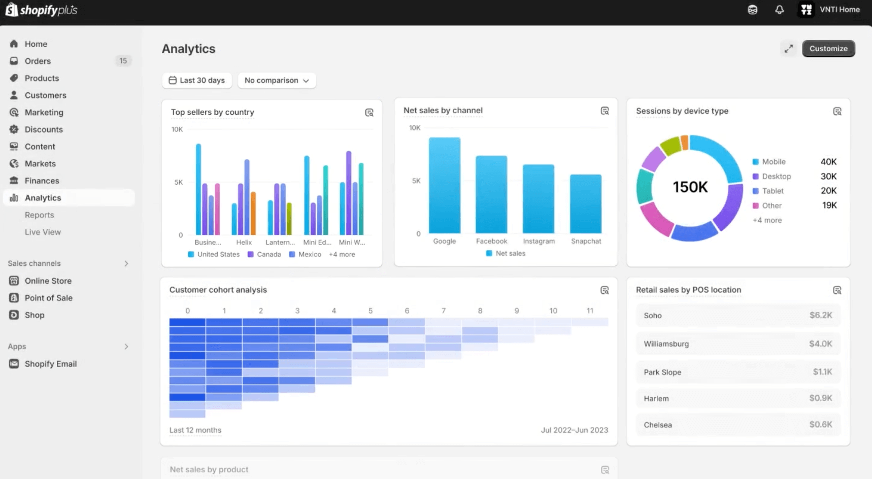 Shopify Editions Summer - Analytics