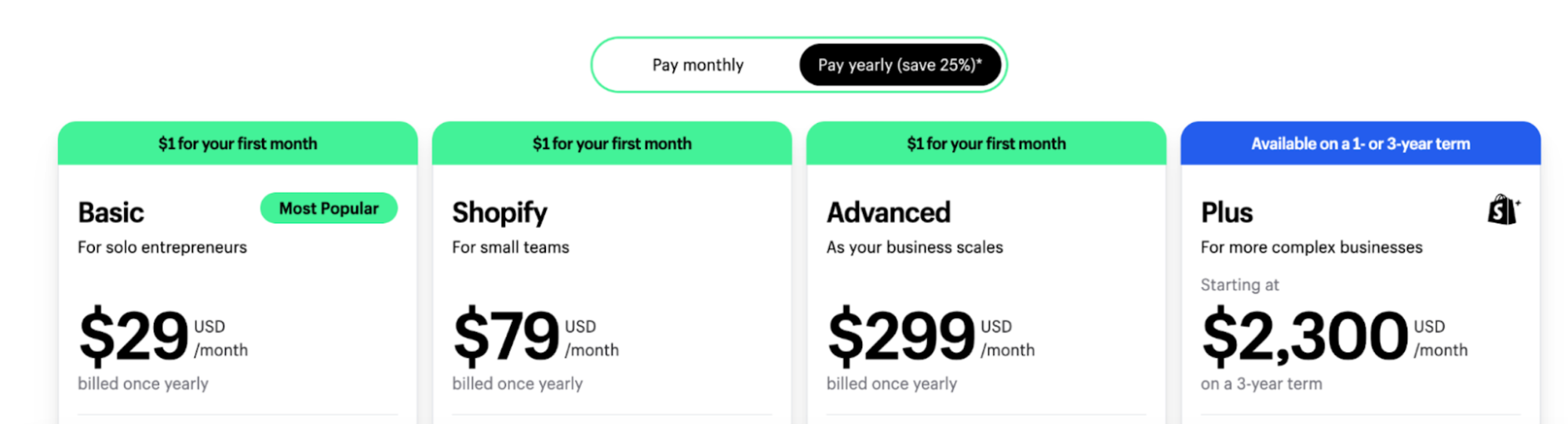 Shopify Pricing and Fees