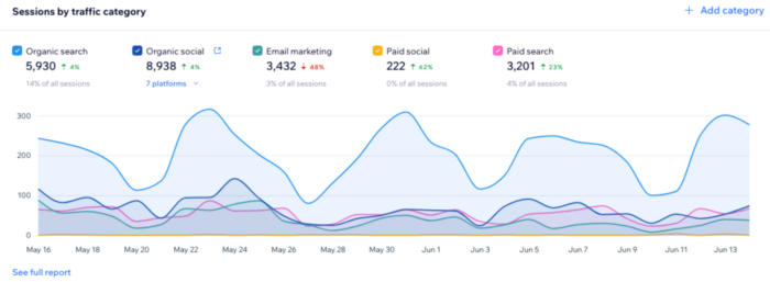 Built in Analytics and Integration