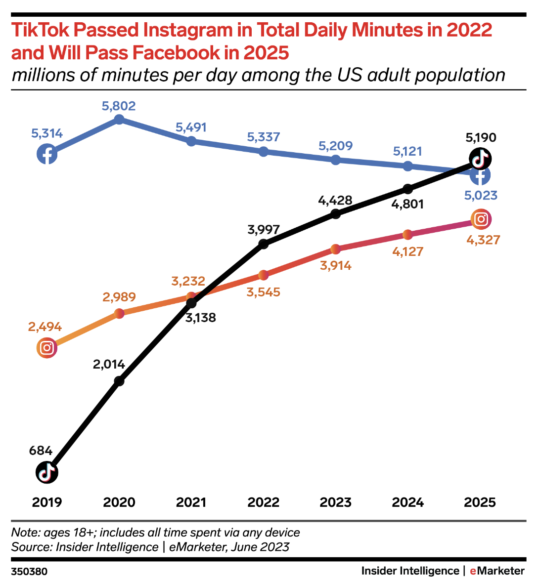 Tiktok growth statistics