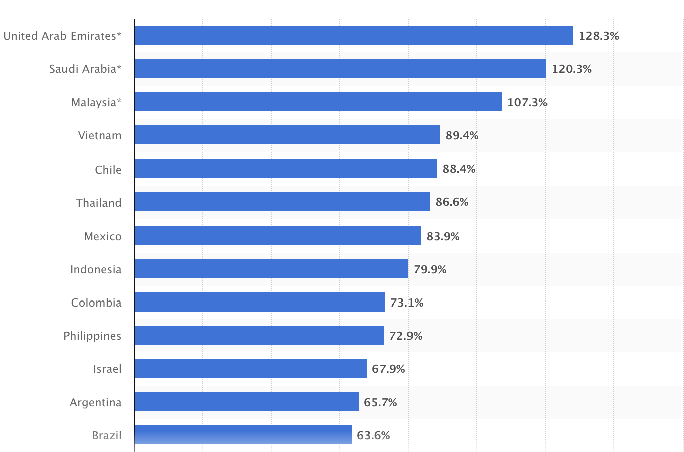 Tiktok Marketing Statistics