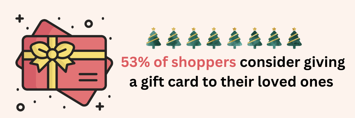 Shoppers considering giving gift card to their loved ones