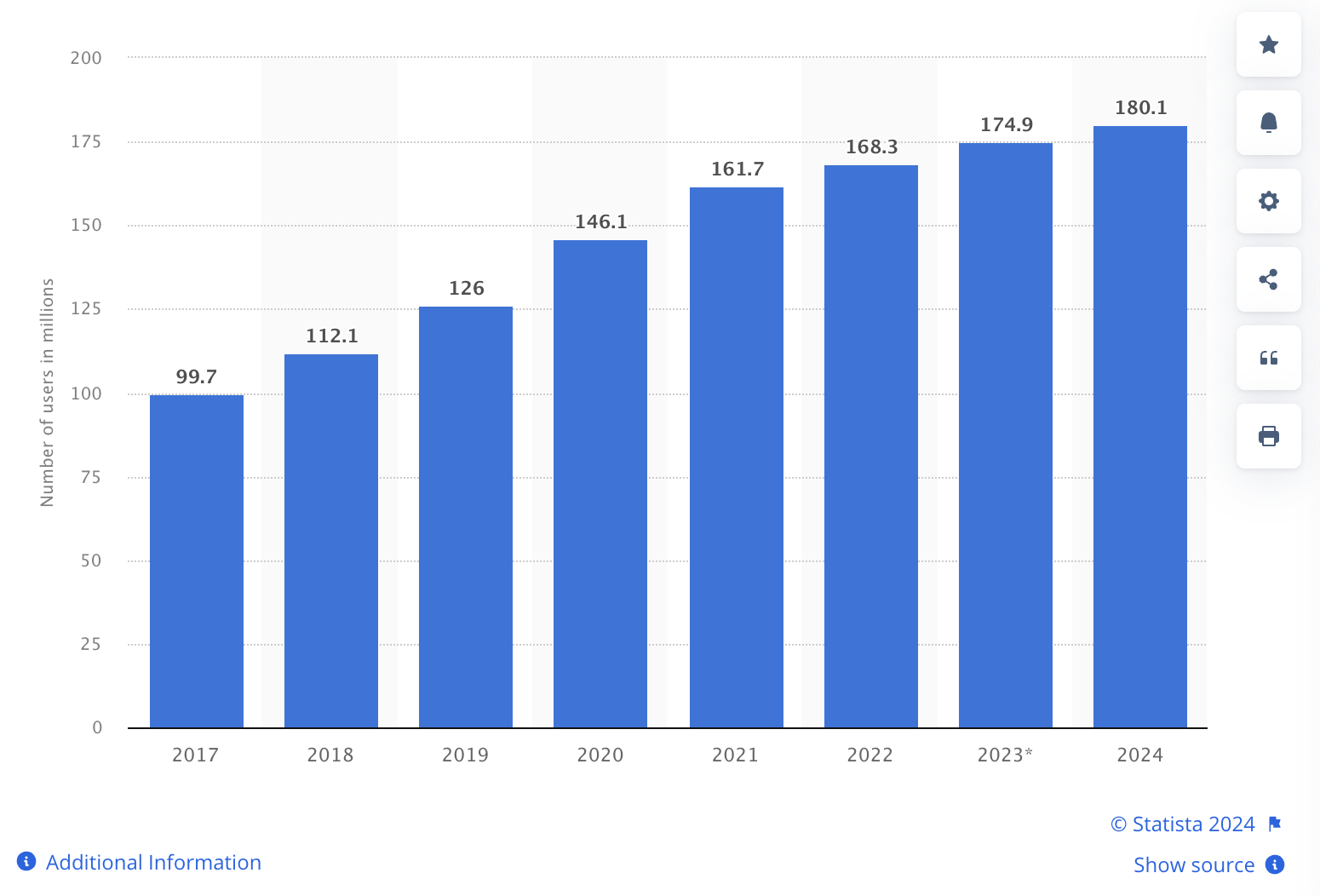 Number of amazon prime members