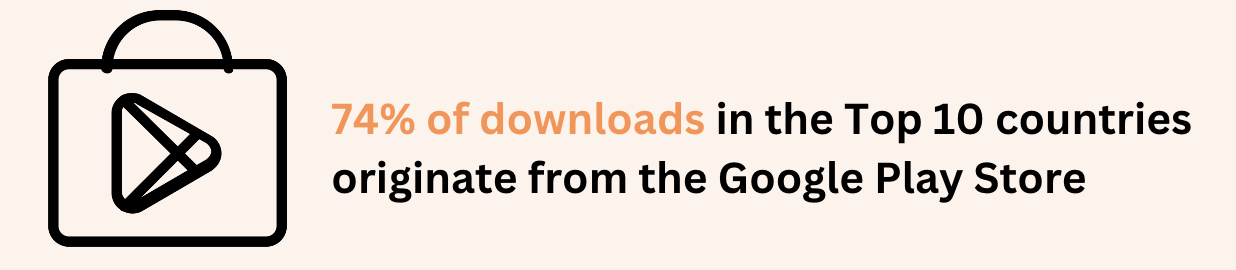 Downloads from Google Play Store