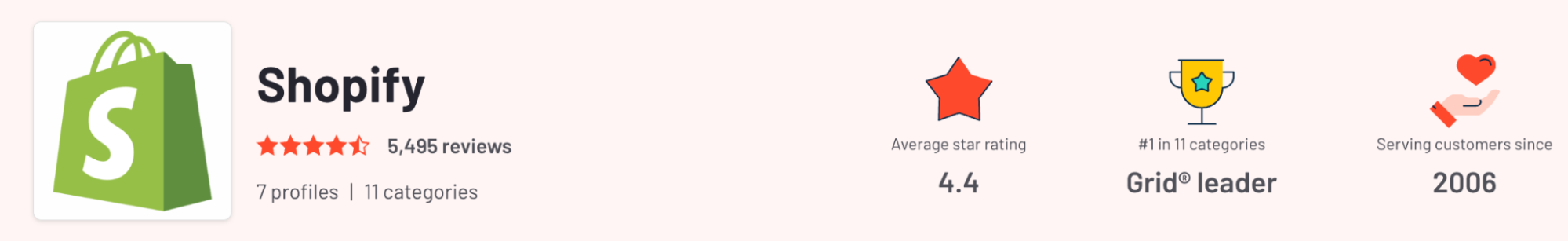 Shopify review 2024 - Shopify store owners word