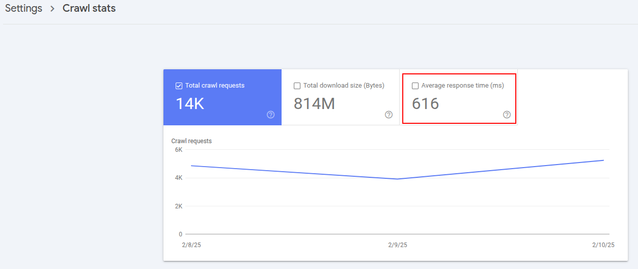 see server response time in gsc