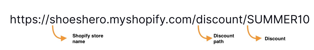 Discount Code URL in Shopify