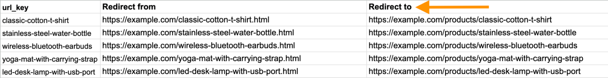 Prepare the Redirect Mapping File To