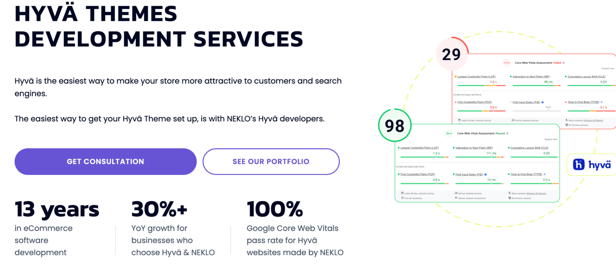 NEKLO  Hyvä Theme Development Service