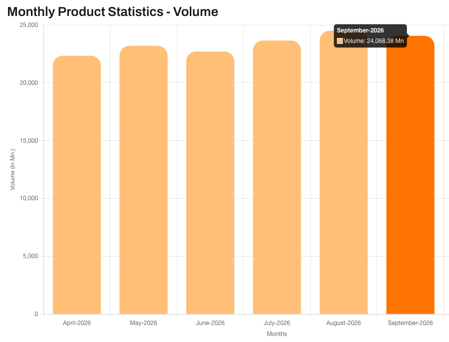 UPI Transaction Volume for September