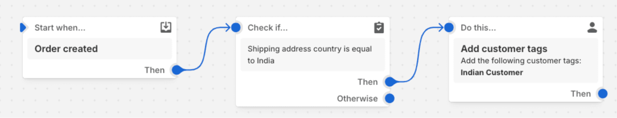 Flow 2 to Assign a Customer Tag Indian Customer