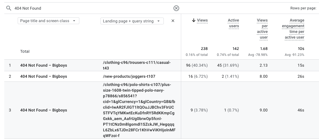 List of 404 URL visits data in the shopify store