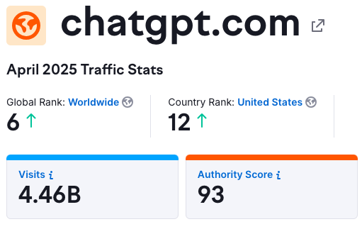 Generative AI April 2025 Traffic Stats