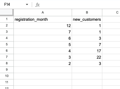Formula Will Load Data From the Magento 2 Report