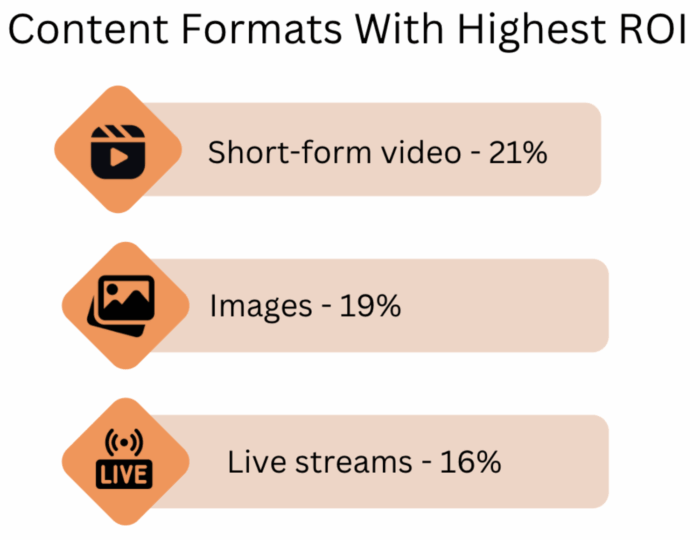 Content formats for search engine marketing statistics