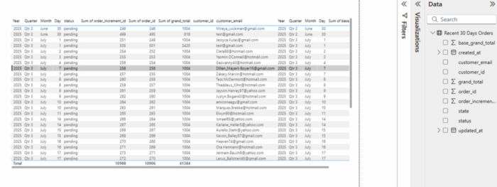 Magento 2 data to Power BI