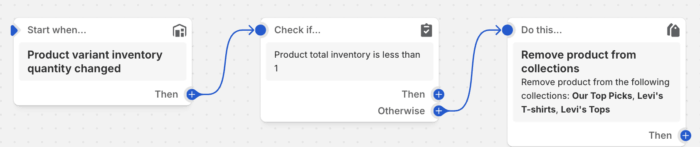 Shopify Flow app to hide product out of stock product