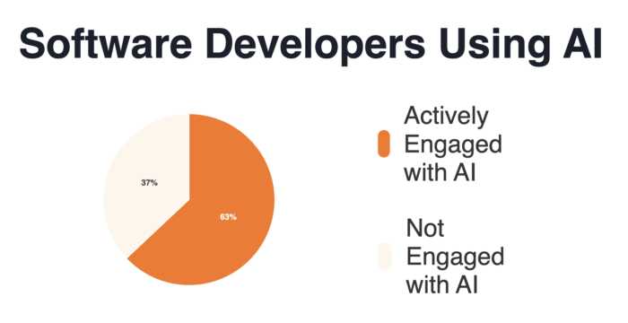 Software developers using AI