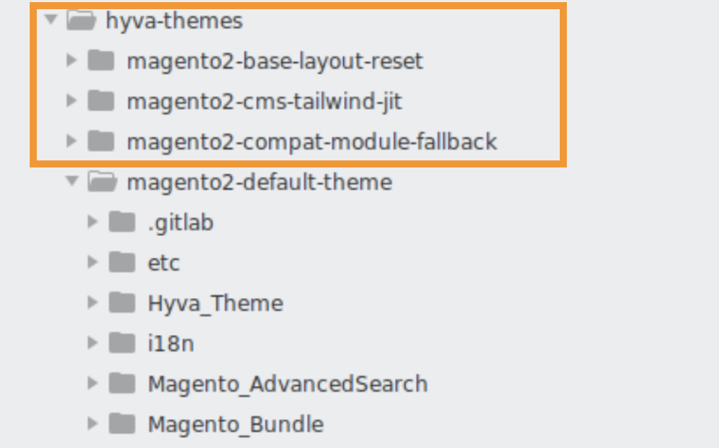 Hyva theme in your Magento installation directory