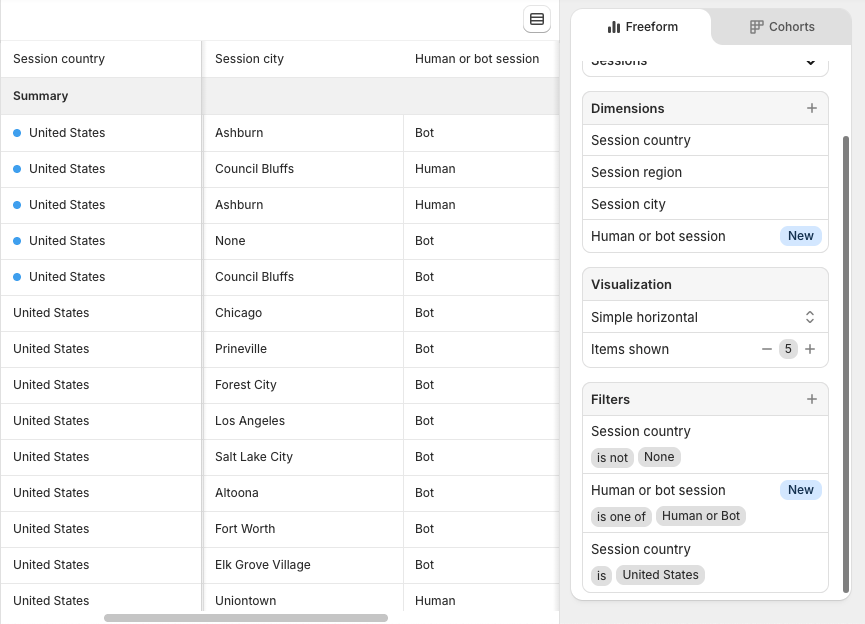 Shopify Human Only Filter Report