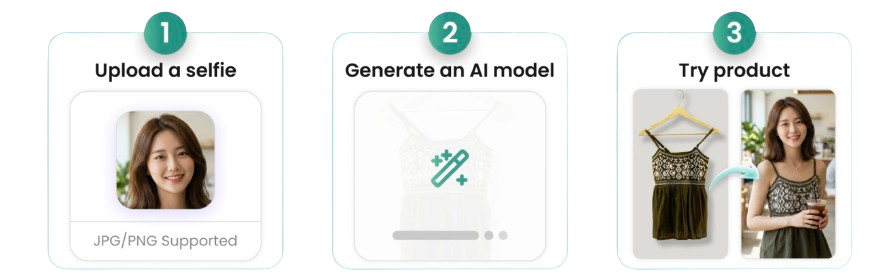 How to create virtual clothing try on shopify