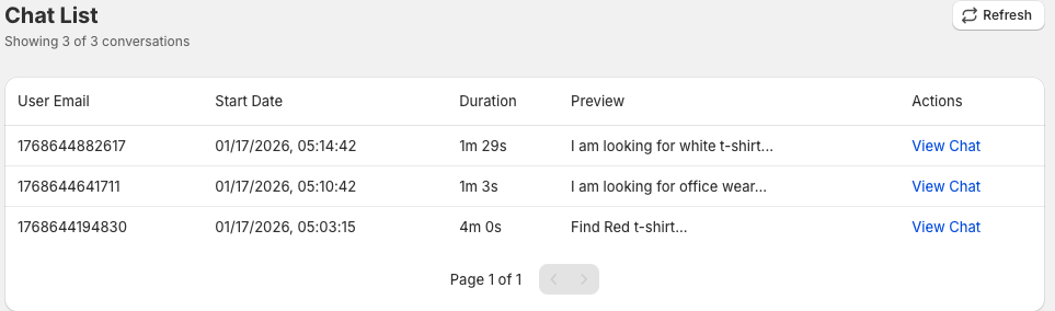 Monitor Conversations and Performance