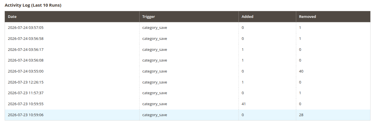 Activity log