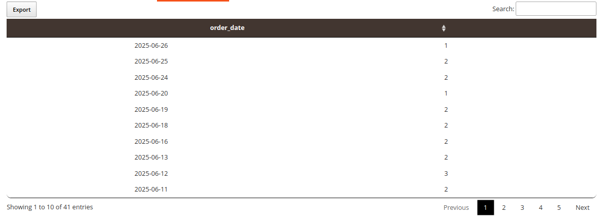 Screenshot showing generate the required report click the execute sql query button to generate the report