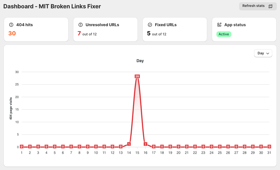 Find broken links in Shopify and fix