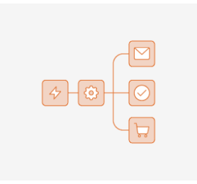 Magento 2 Workflow Automation Extension