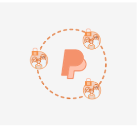 Magento 2 PayPal Account per Customer Group
